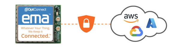 Control and Secure-1 Control and Secure-1