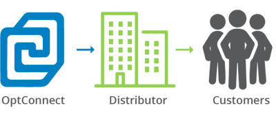 Partner Resources Graphics_Distribution copy Partner Resources Graphics_Distribution copy