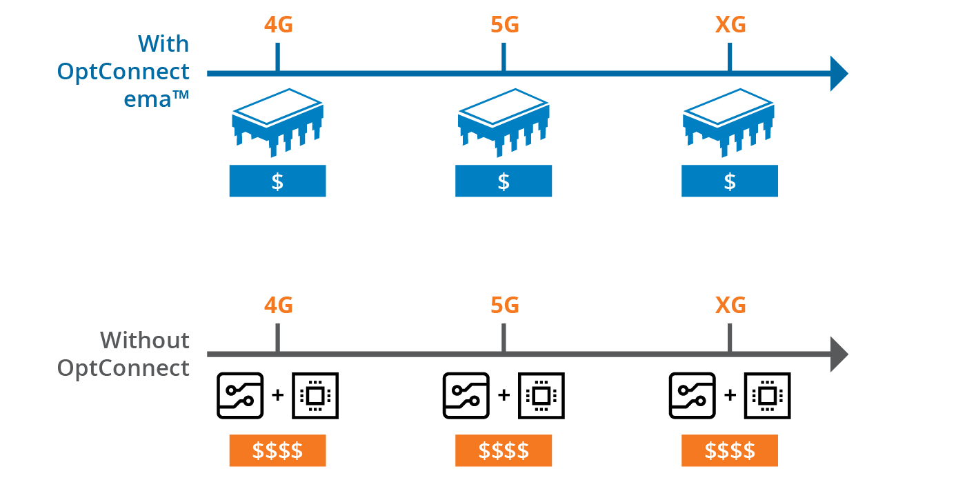 ema Landing Page - network upgrades-13 ema Landing Page - network upgrades-13