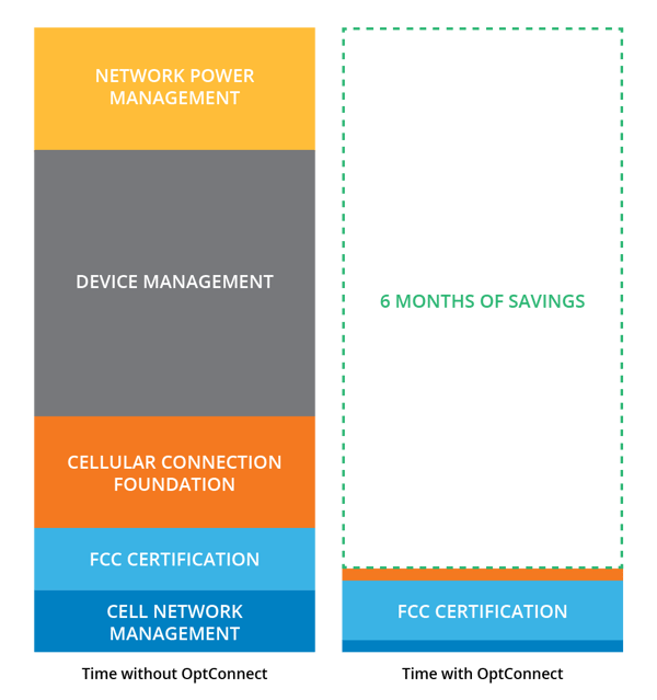 ema VS other modems ema VS other modems