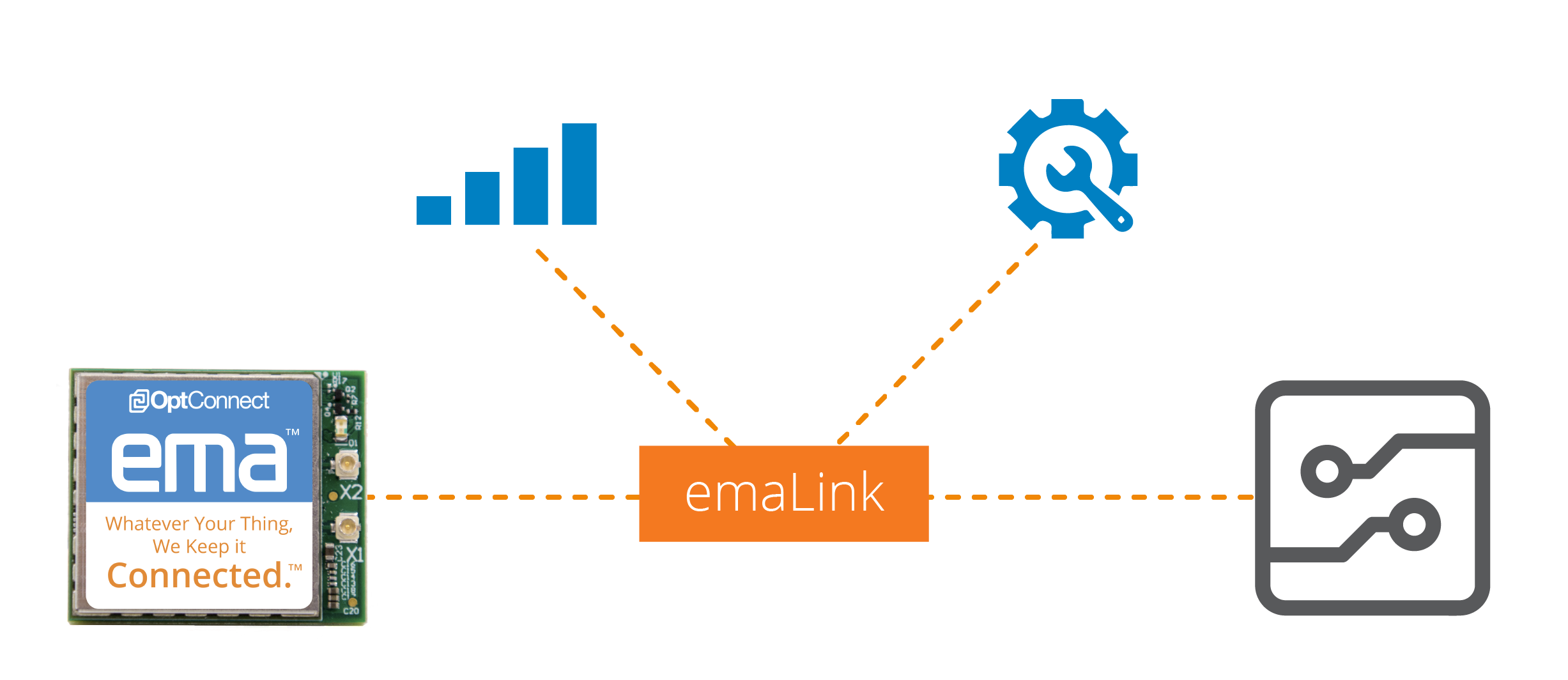 emaLink-17 emaLink-17