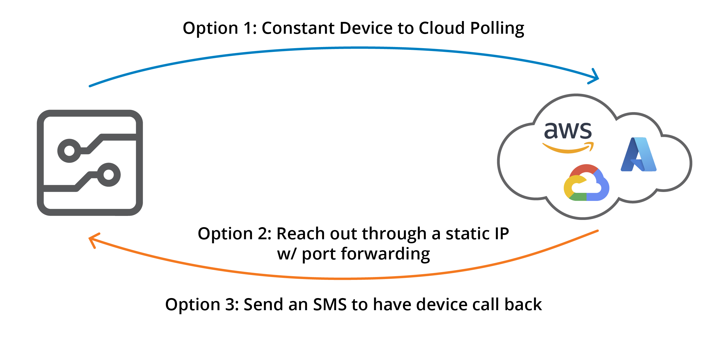 engage wout API 2 engage wout API 2